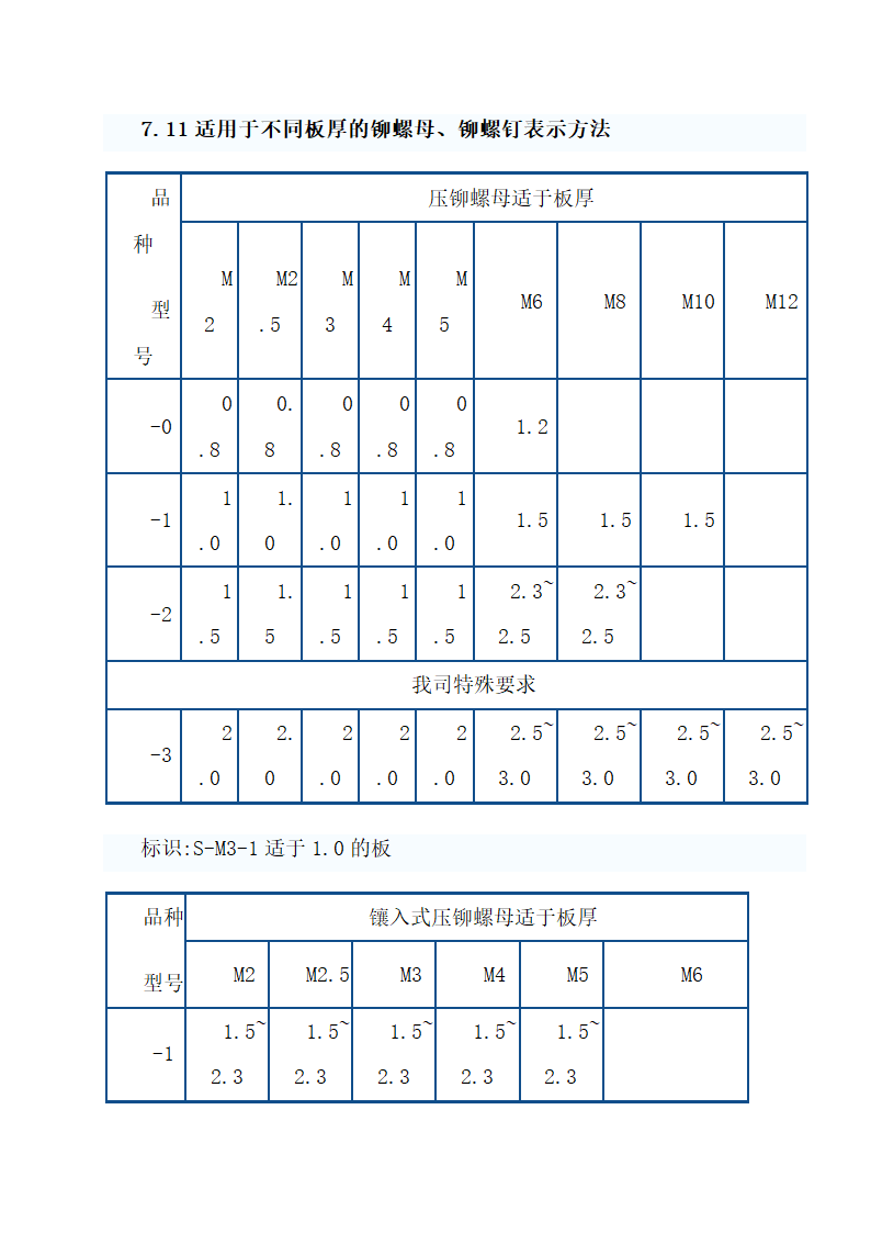 常用钣金机箱机柜工艺技术.doc第41页