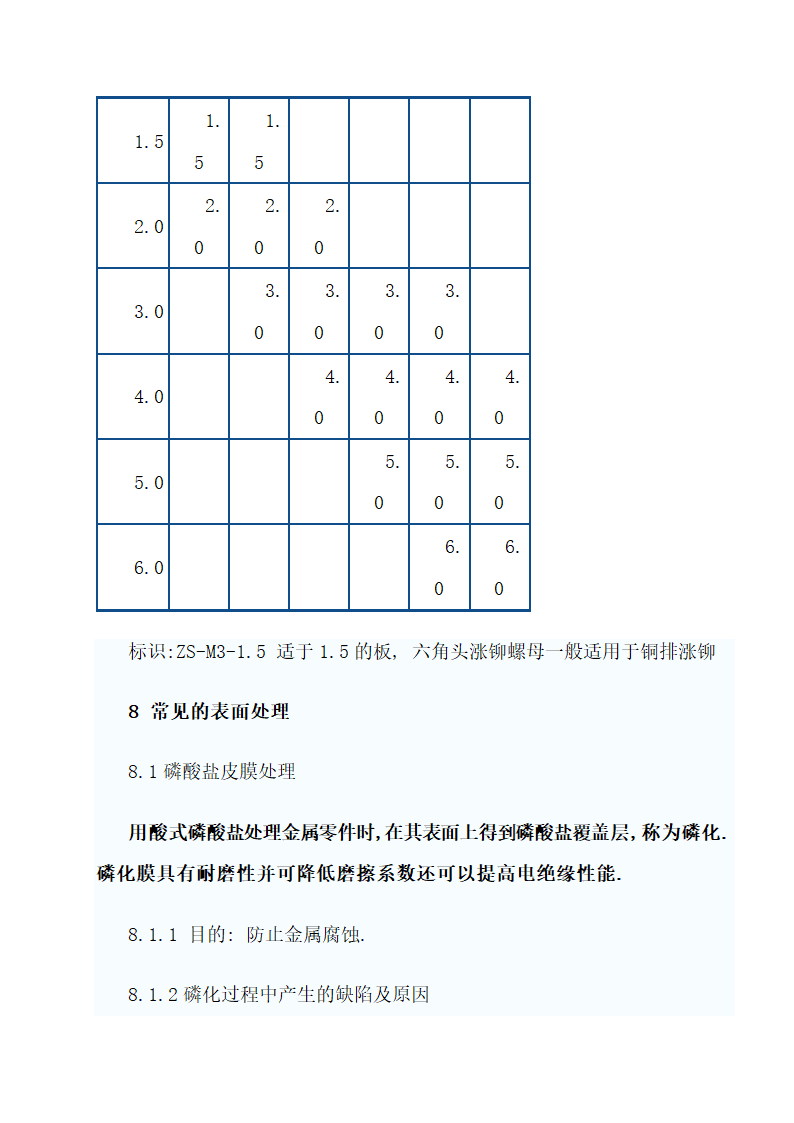 常用钣金机箱机柜工艺技术.doc第43页