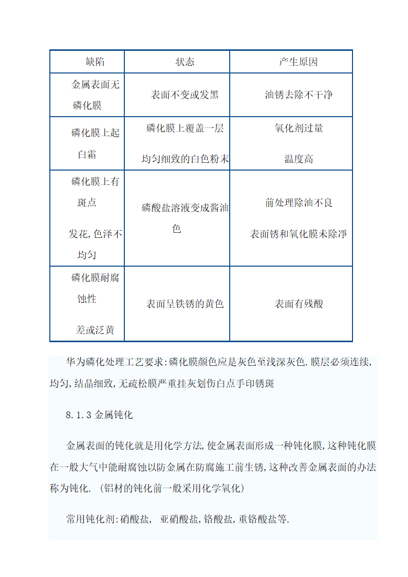 常用钣金机箱机柜工艺技术.doc第44页