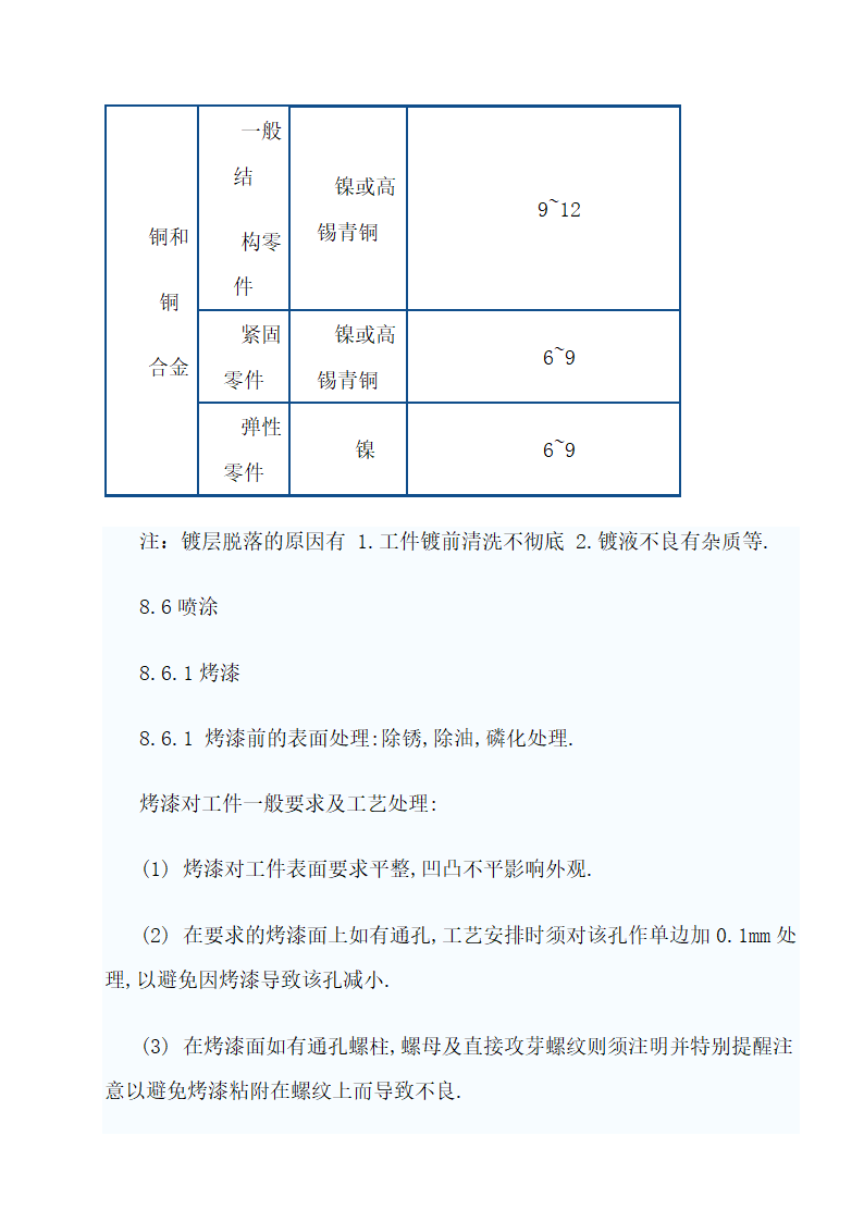 常用钣金机箱机柜工艺技术.doc第48页