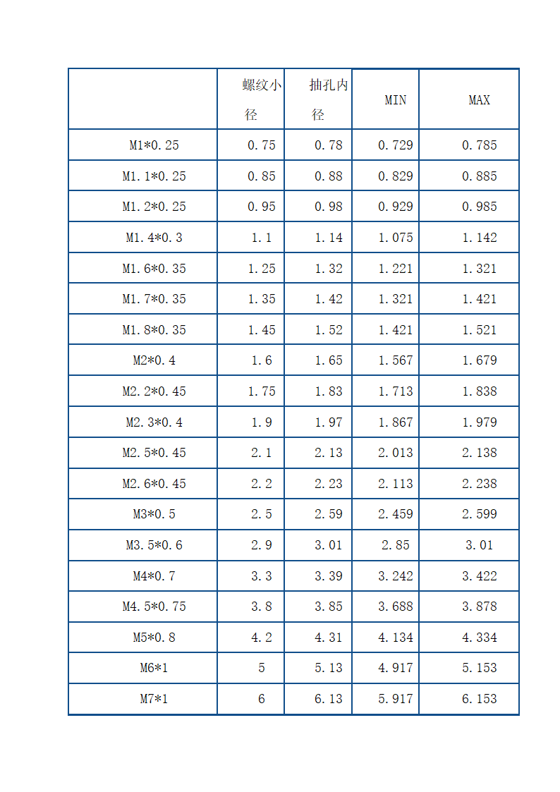 常用钣金机箱机柜工艺技术.doc第54页