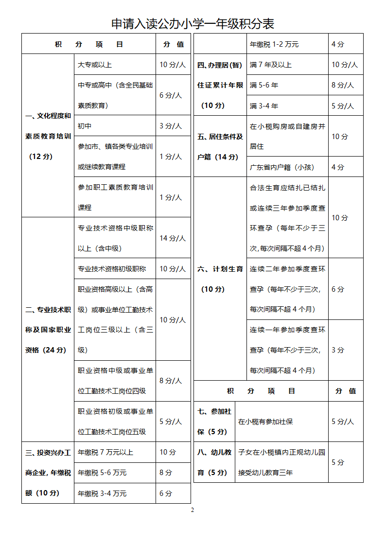 小学招生简章第2页