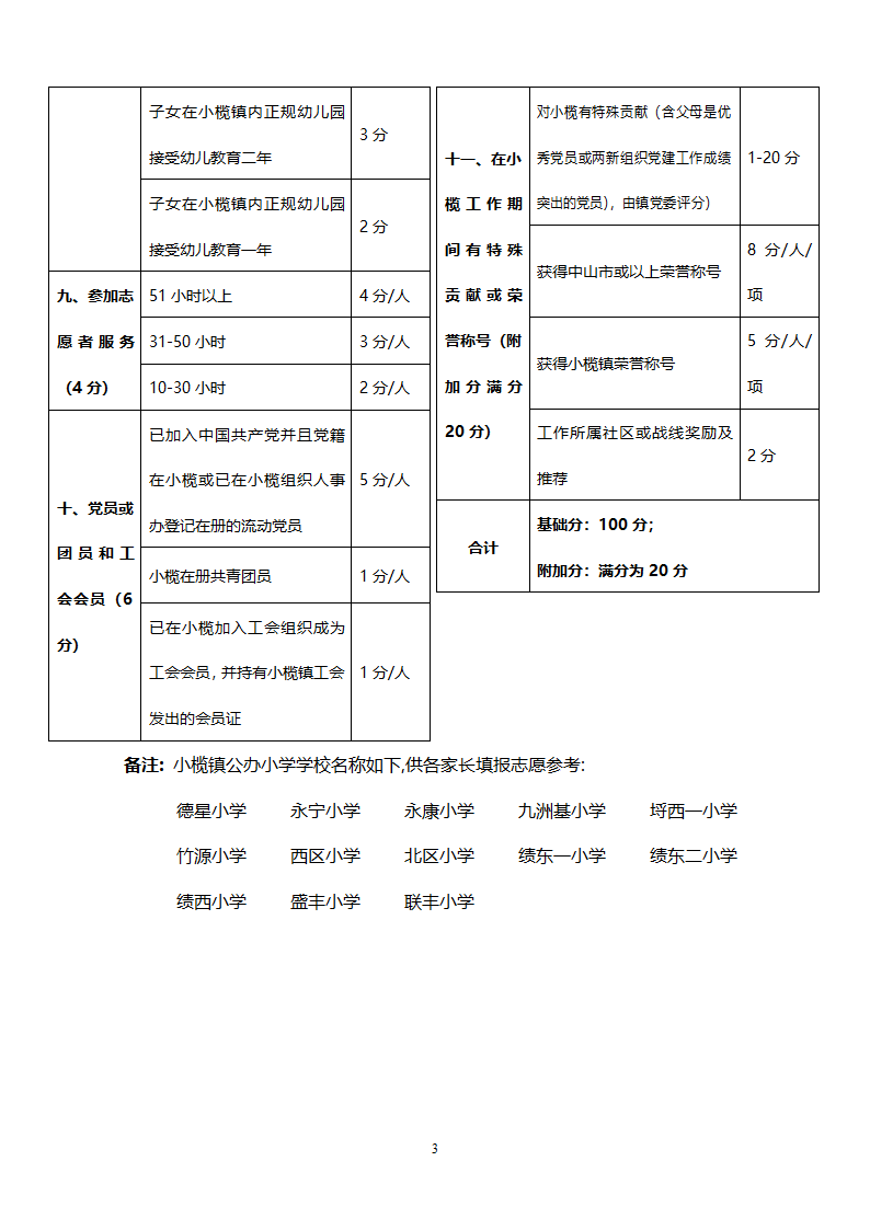 小学招生简章第3页