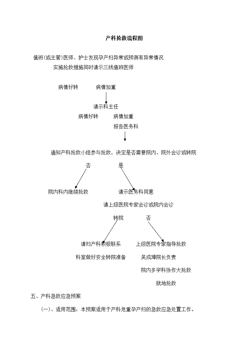 医院产科急救应急预案.docx第4页