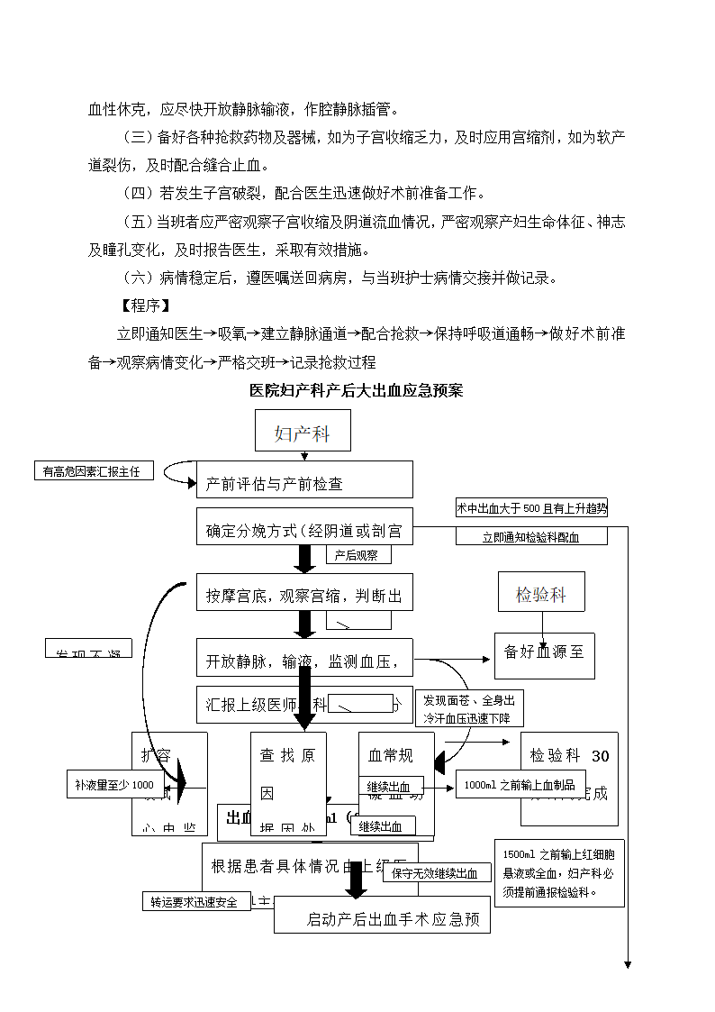 医院产科急救应急预案.docx第6页