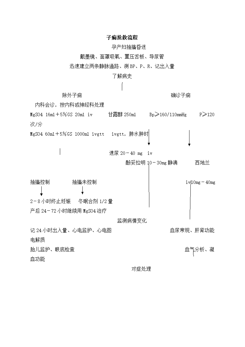 医院产科急救应急预案.docx第10页