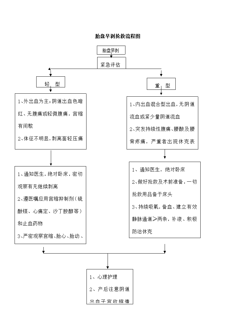 医院产科急救应急预案.docx第12页