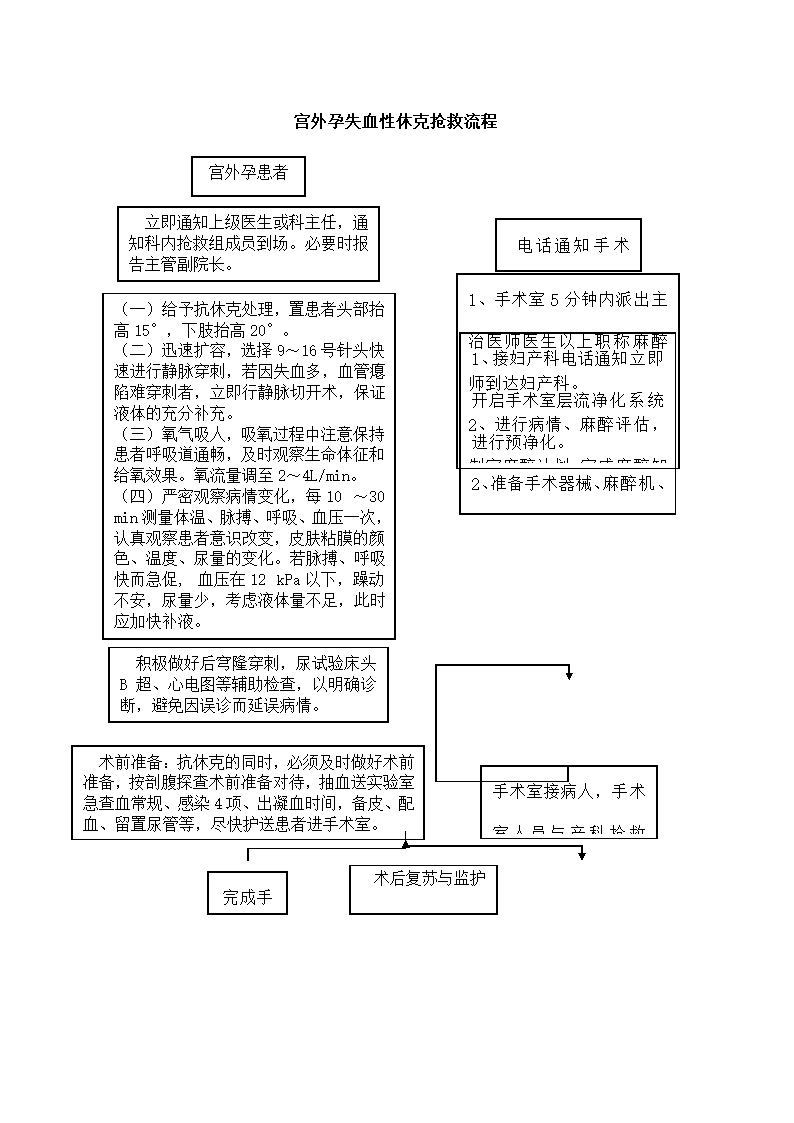 医院产科急救应急预案.docx第14页