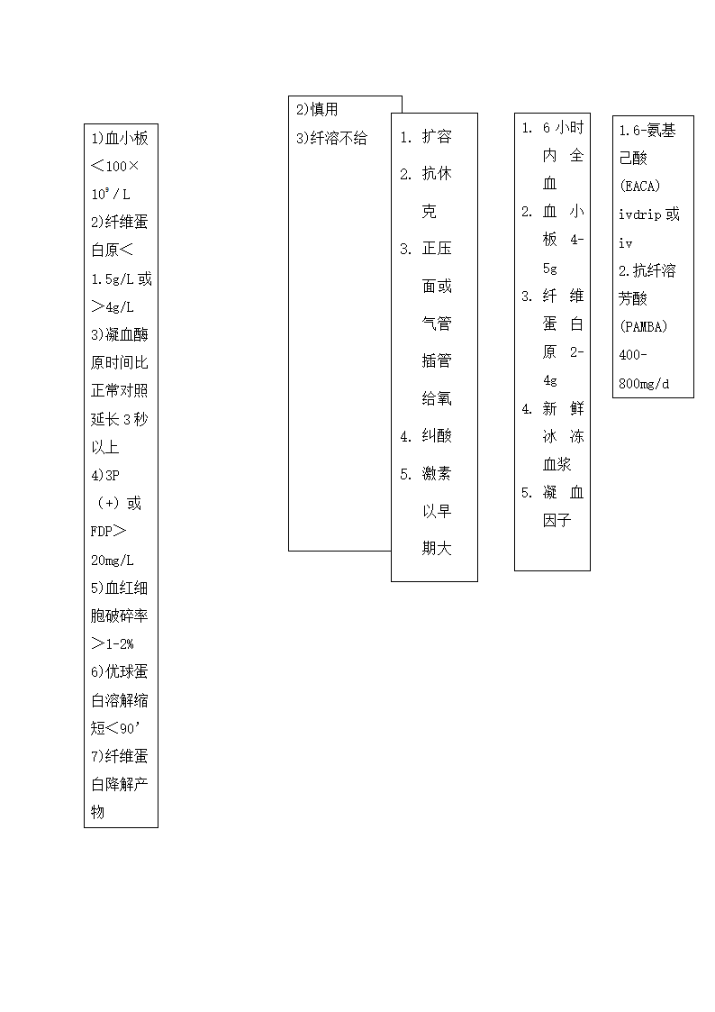 医院产科急救应急预案.docx第17页