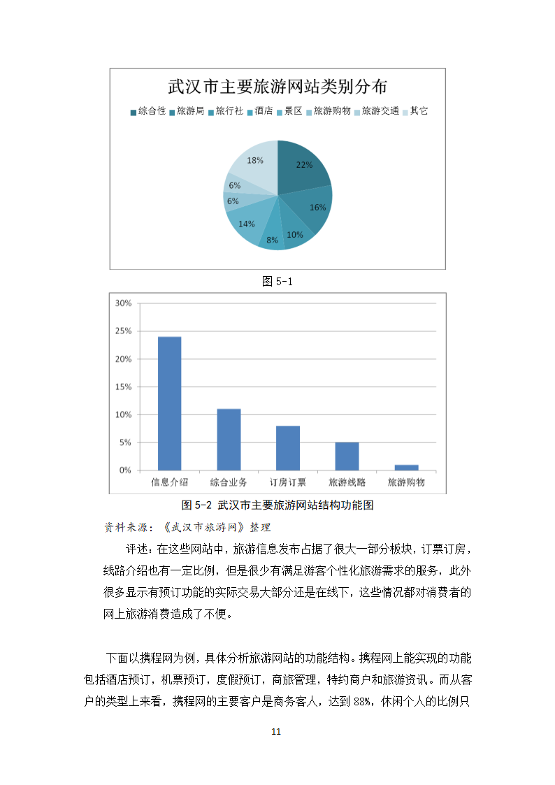 旅游电子商务应用论文.docx第15页