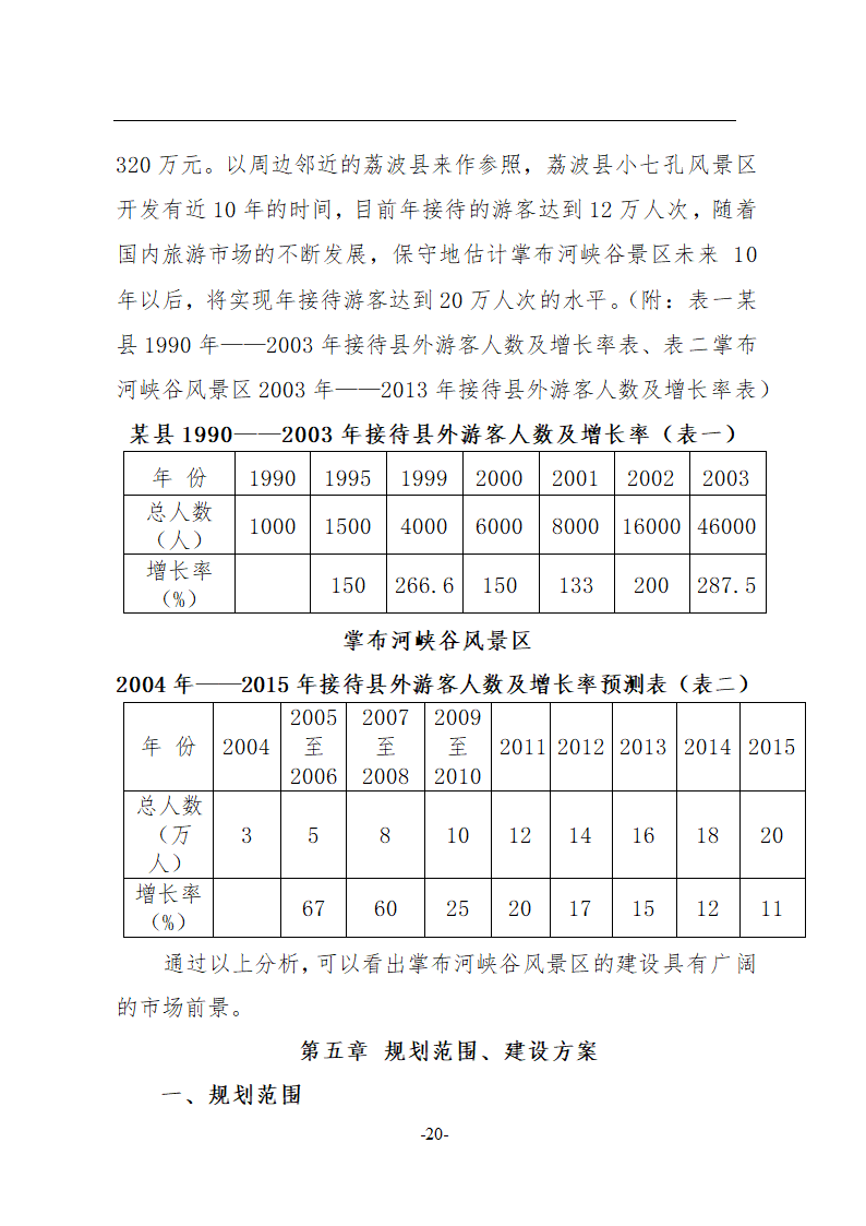 旅游开发及配套三星级宾馆建设.doc第21页