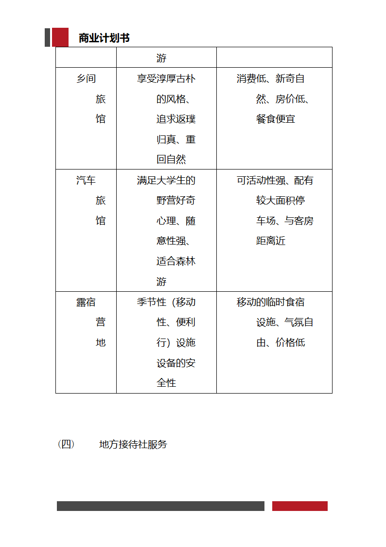 大学生旅行社经营开发商业计划书.docx第19页