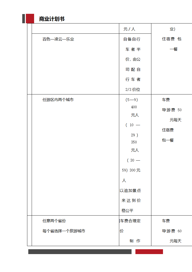 大学生旅行社经营开发商业计划书.docx第28页