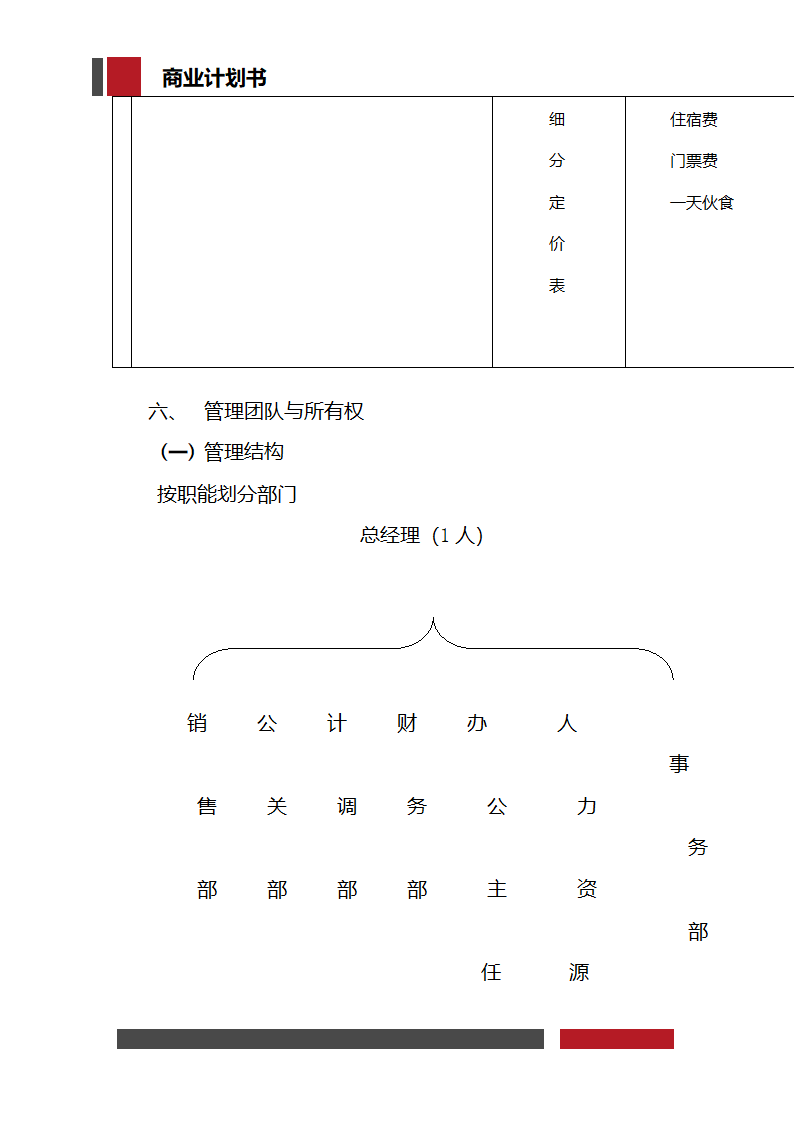 大学生旅行社经营开发商业计划书.docx第29页