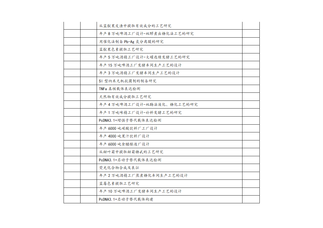 生物工程毕业论文题目.doc第6页