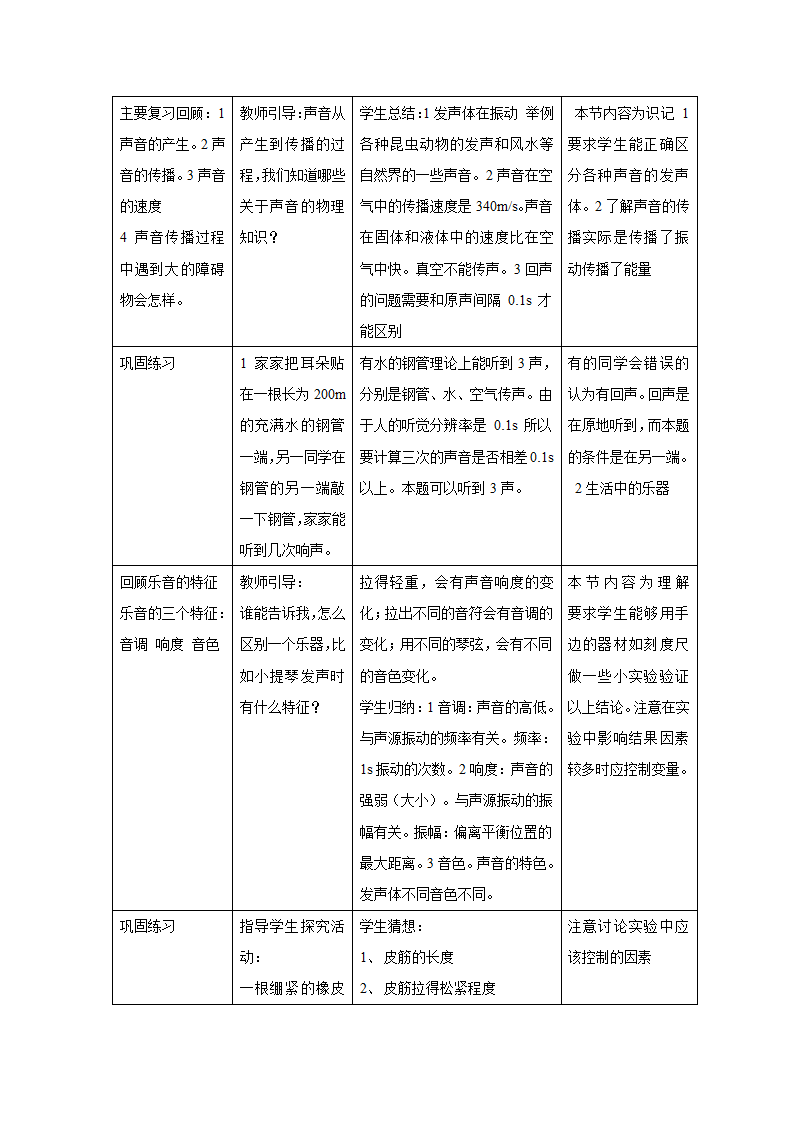 2009年中考物理第二轮复习教案声现象.doc第2页