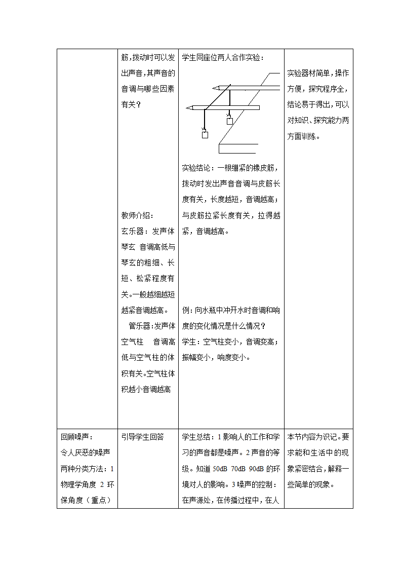 2009年中考物理第二轮复习教案声现象.doc第3页