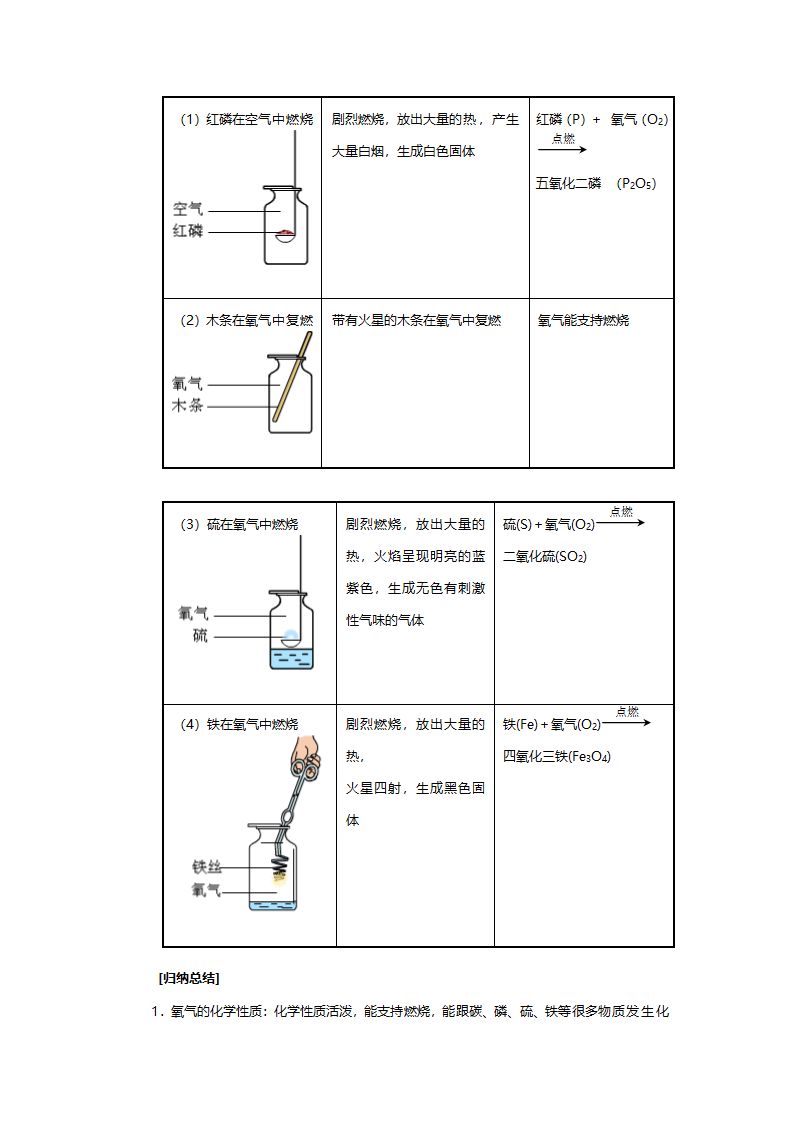 人教版九年级化学《氧气》教案.doc第5页