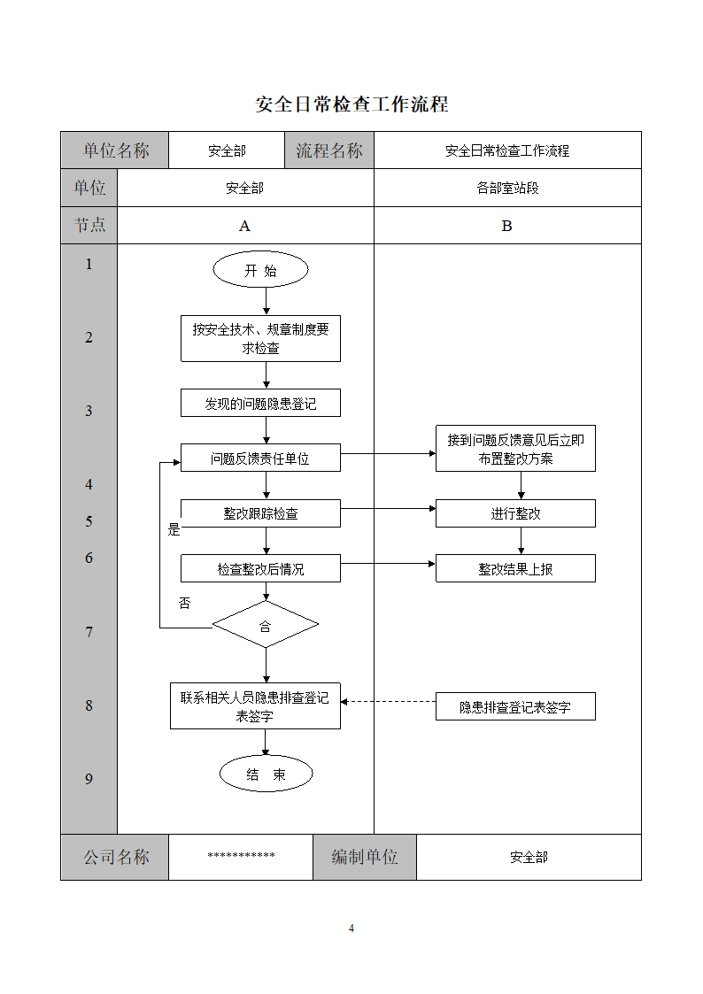 安全档案管理工作流程图.doc第4页