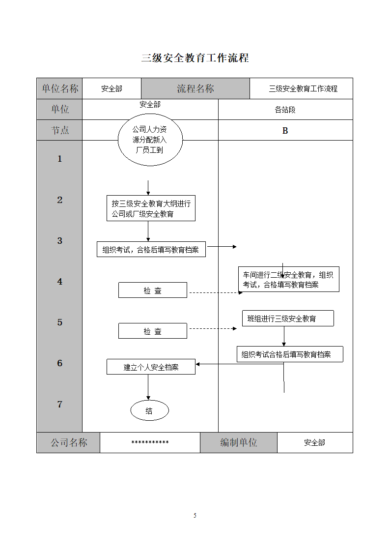 安全档案管理工作流程图.doc第5页