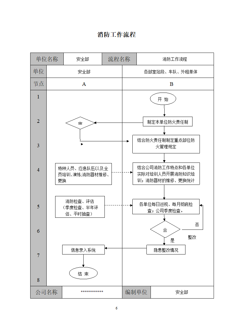 安全档案管理工作流程图.doc第6页