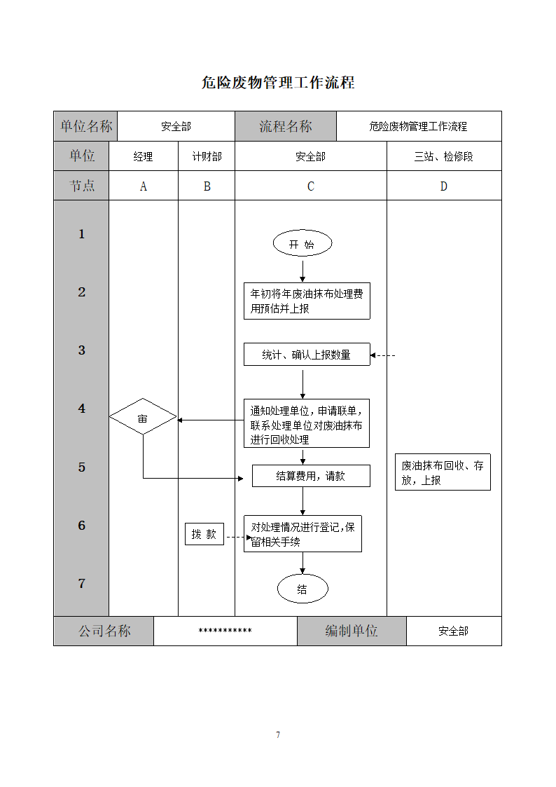 安全档案管理工作流程图.doc第7页