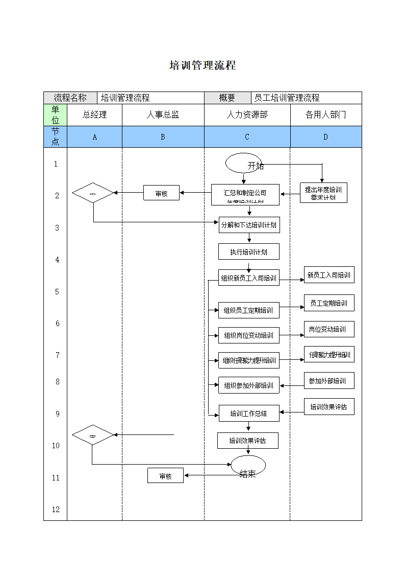 培训管理流程.doc