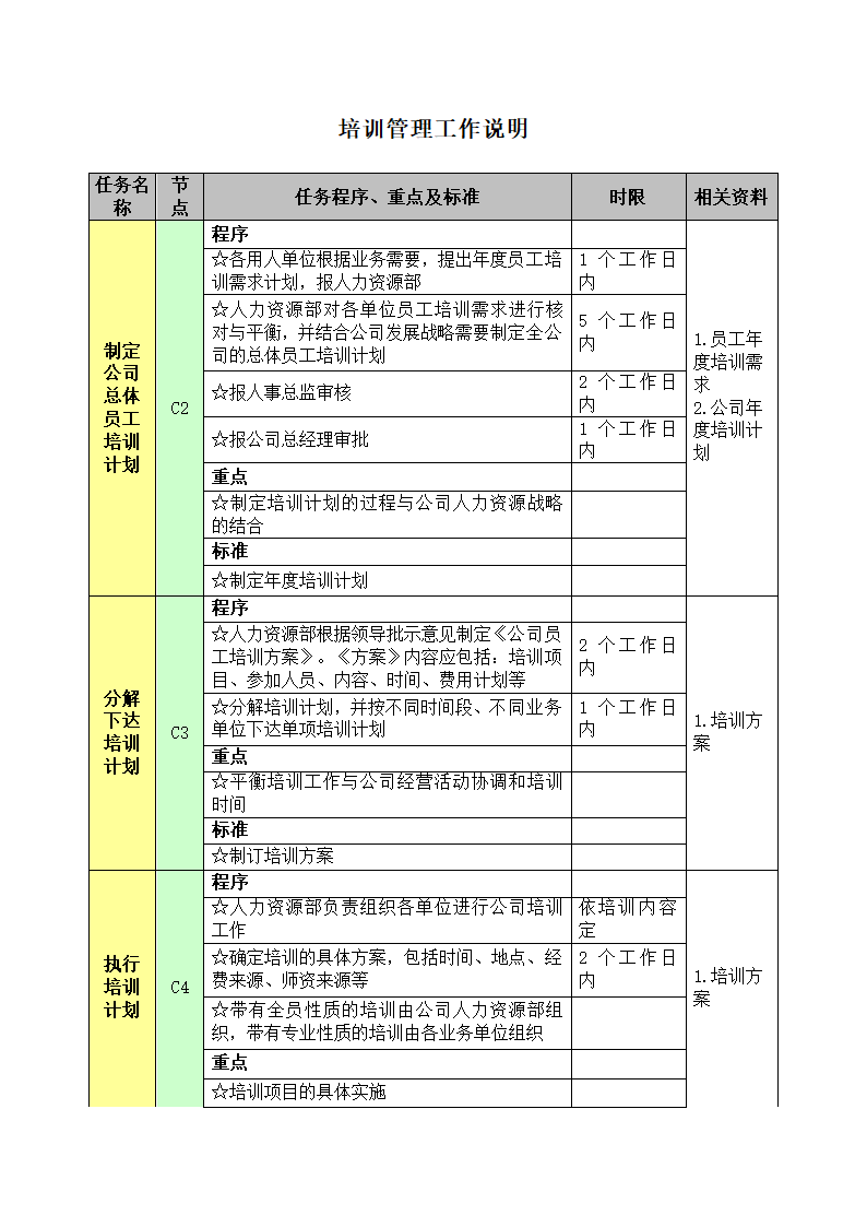 培训管理流程.doc第3页