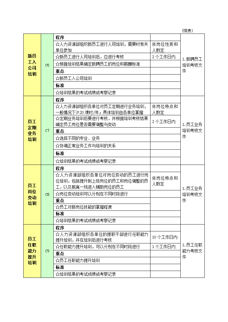 培训管理流程.doc第5页