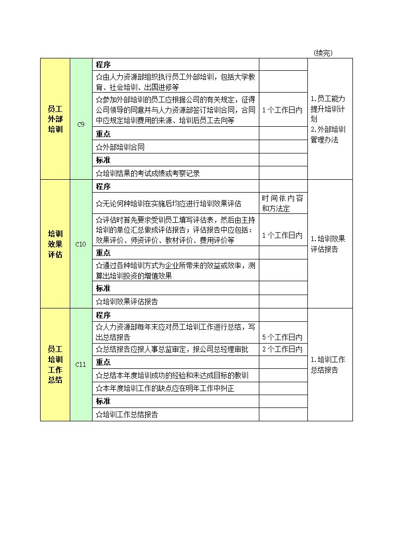 培训管理流程.doc第6页