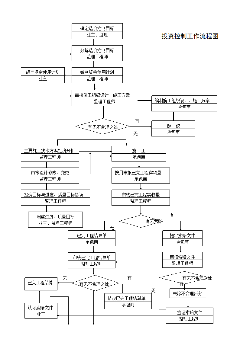 监理工作流程.doc