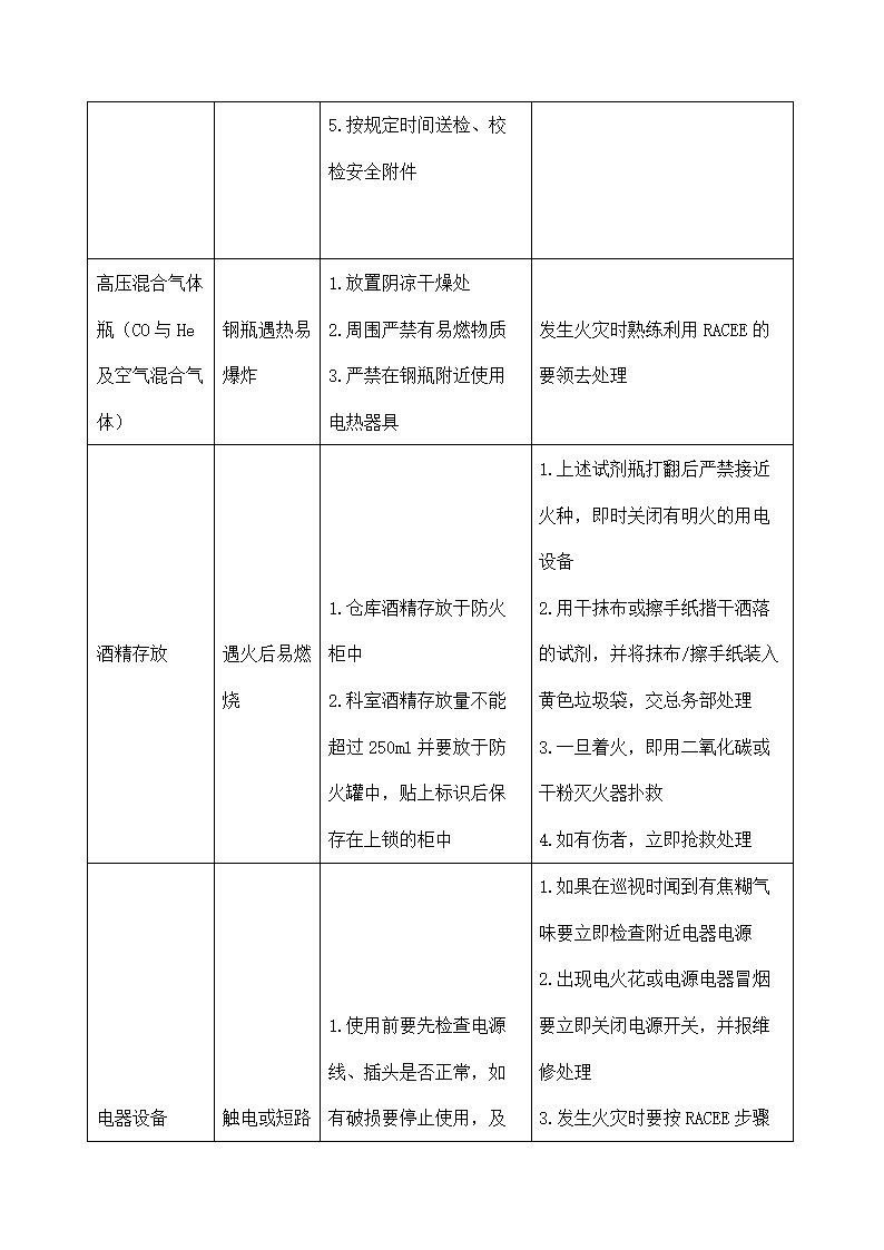 医院检验科安全管理制度.docx第12页