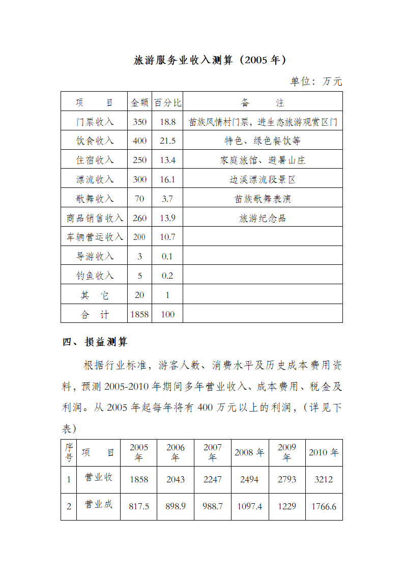 生态旅游景点开发项目策划书模板.docx第7页