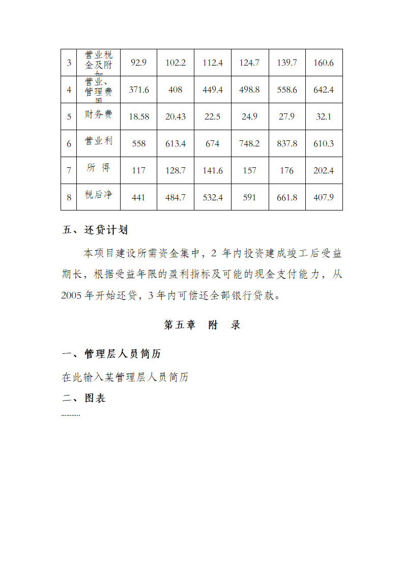 生态旅游景点开发项目策划书模板.docx第8页