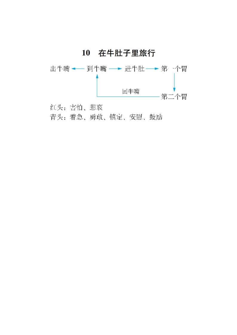 10《在牛肚子里旅行》教学设计（2课时）.doc第11页