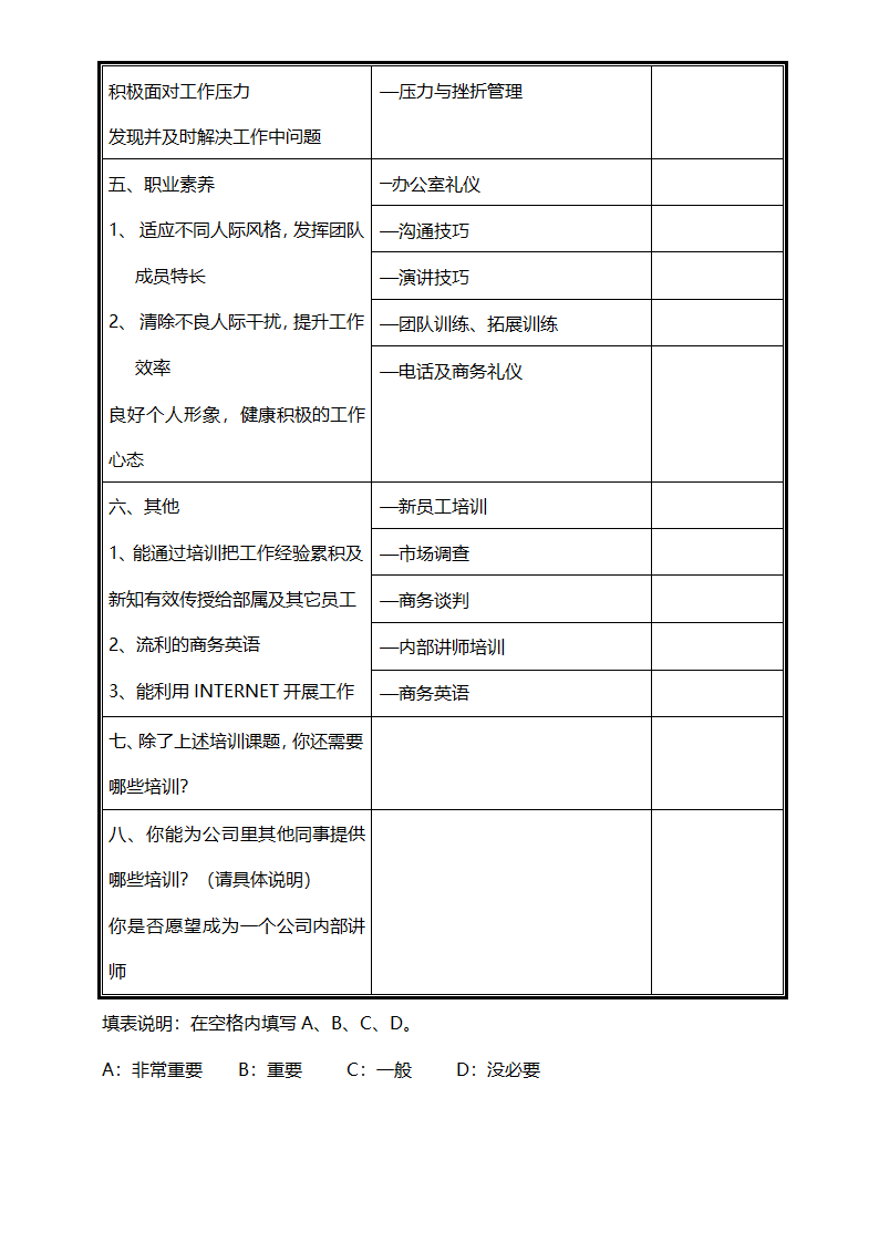 公司人力资源管理（培训需求调查表）.doc第2页