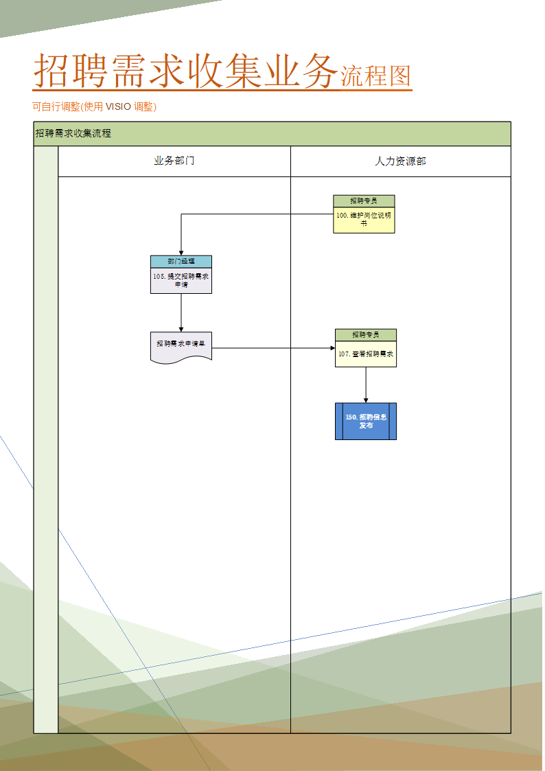 招聘需求收集业务流程图(管理实践实施方案).doc