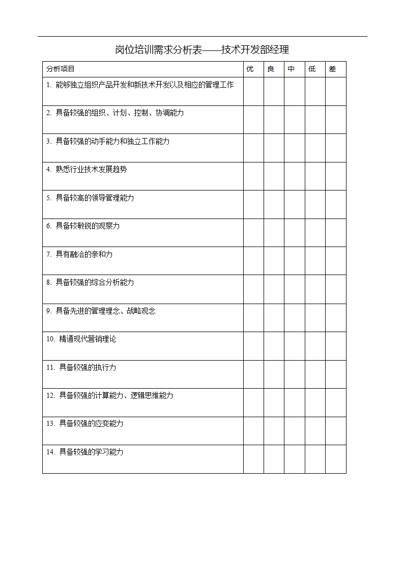 岗位培训需求分析表——技术开发部经理.doc第1页