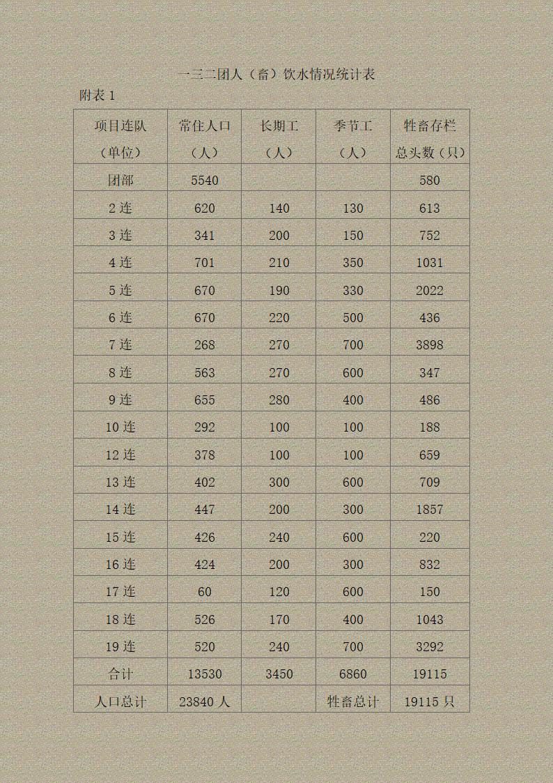 改水论文.doc第15页