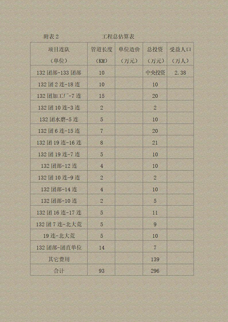 改水论文.doc第16页