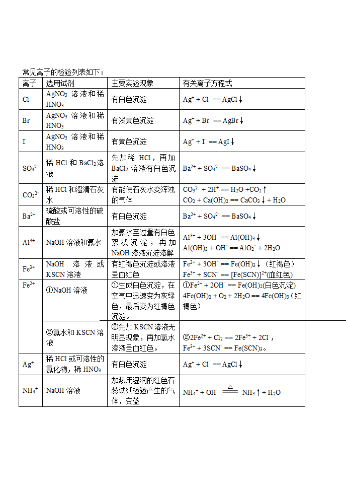 高中化学必修1复习学案.doc第5页