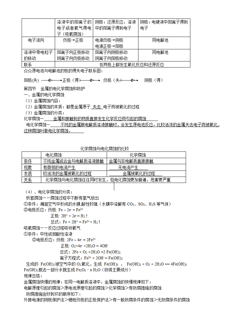 高中化学选修四知识点.doc第12页