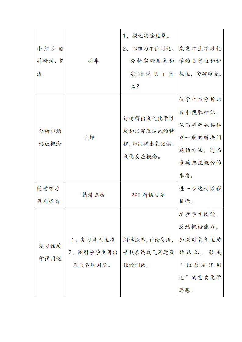 鲁教版九年级化学上册 4.3  氧气 教案.doc第7页