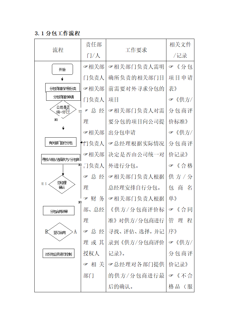 采购及分包控制流程.docx第2页