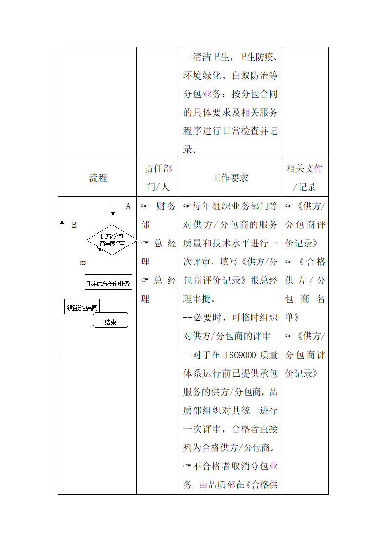 采购及分包控制流程.docx第4页