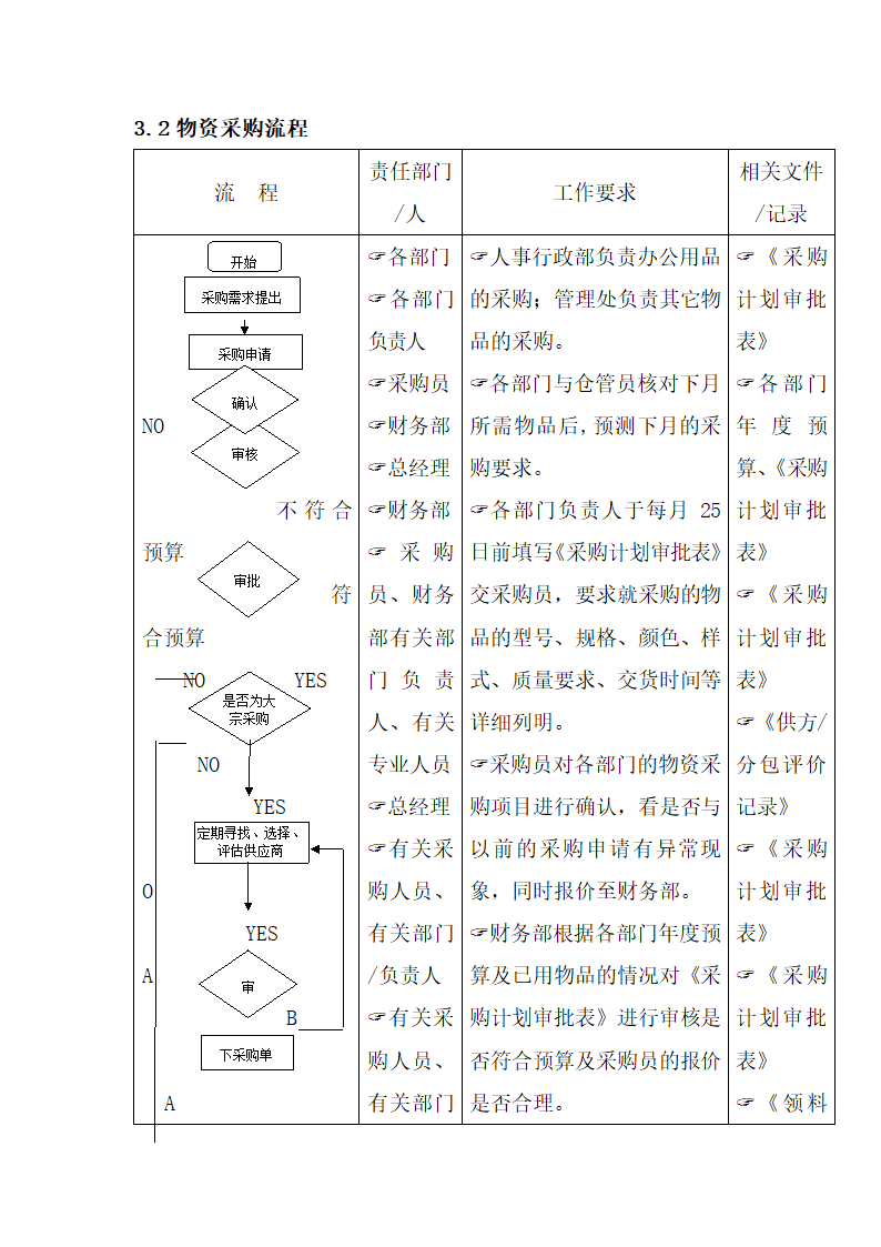 采购及分包控制流程.docx第6页