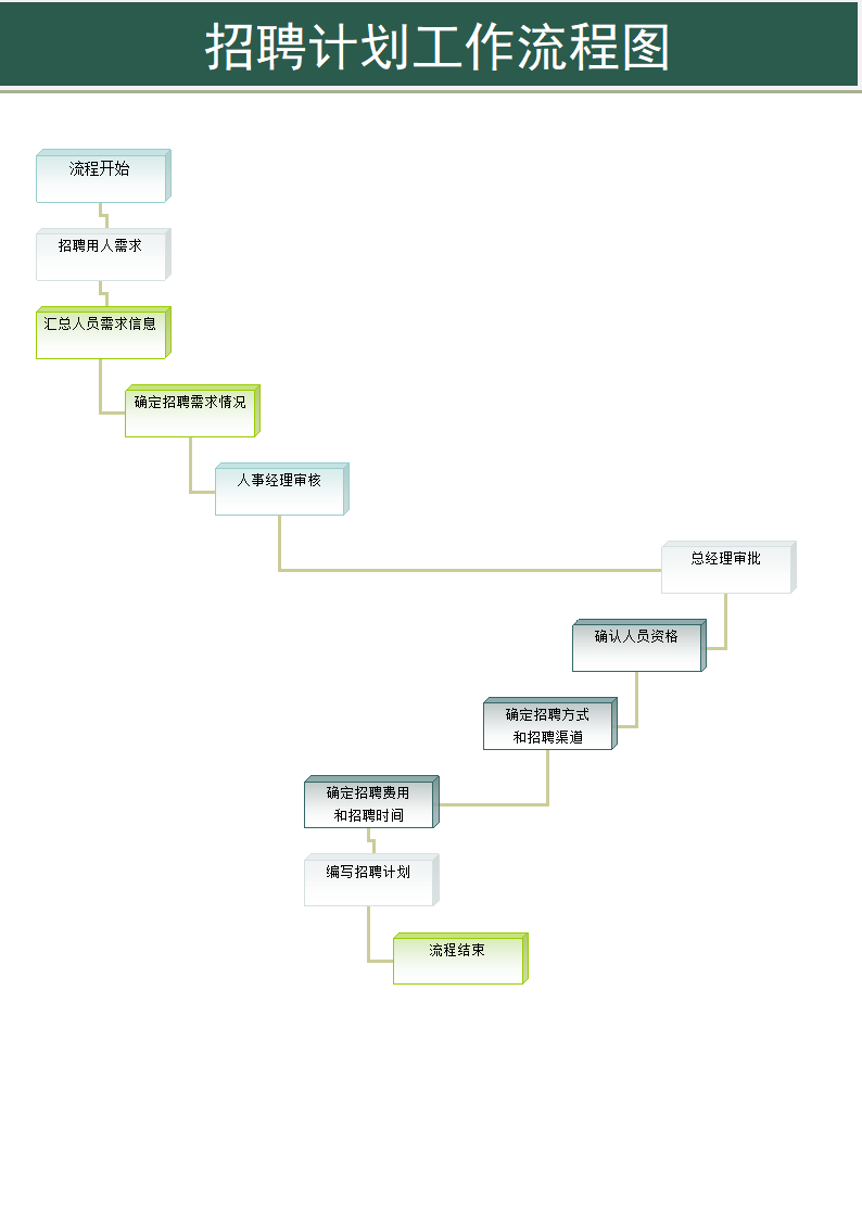 招聘计划工作流程图.docx第1页