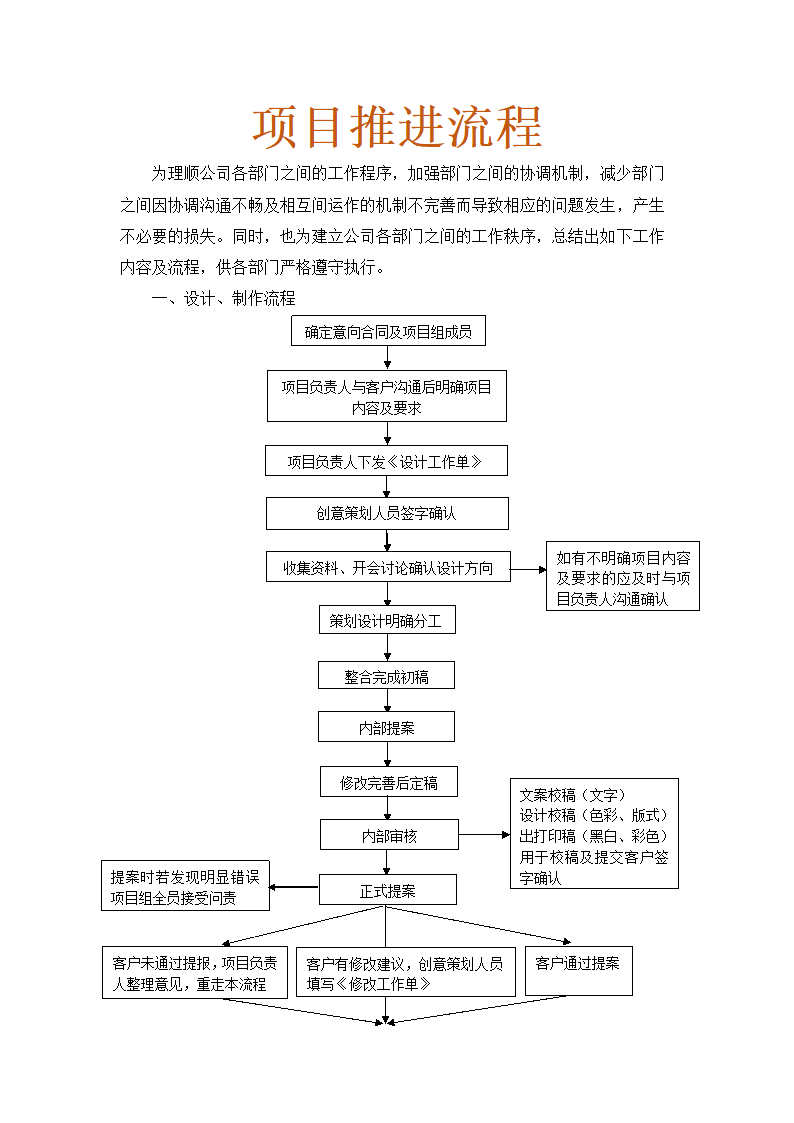 广告公司项目推进流程及进度.doc第1页