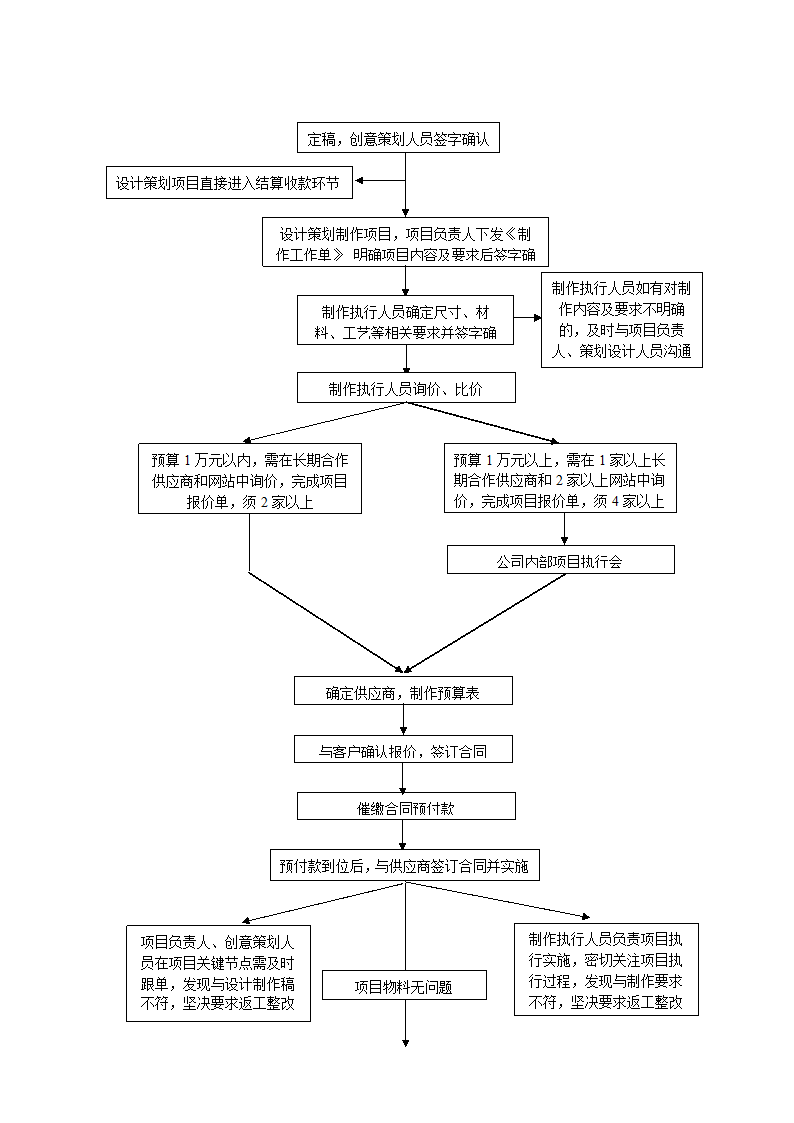 广告公司项目推进流程及进度.doc第2页