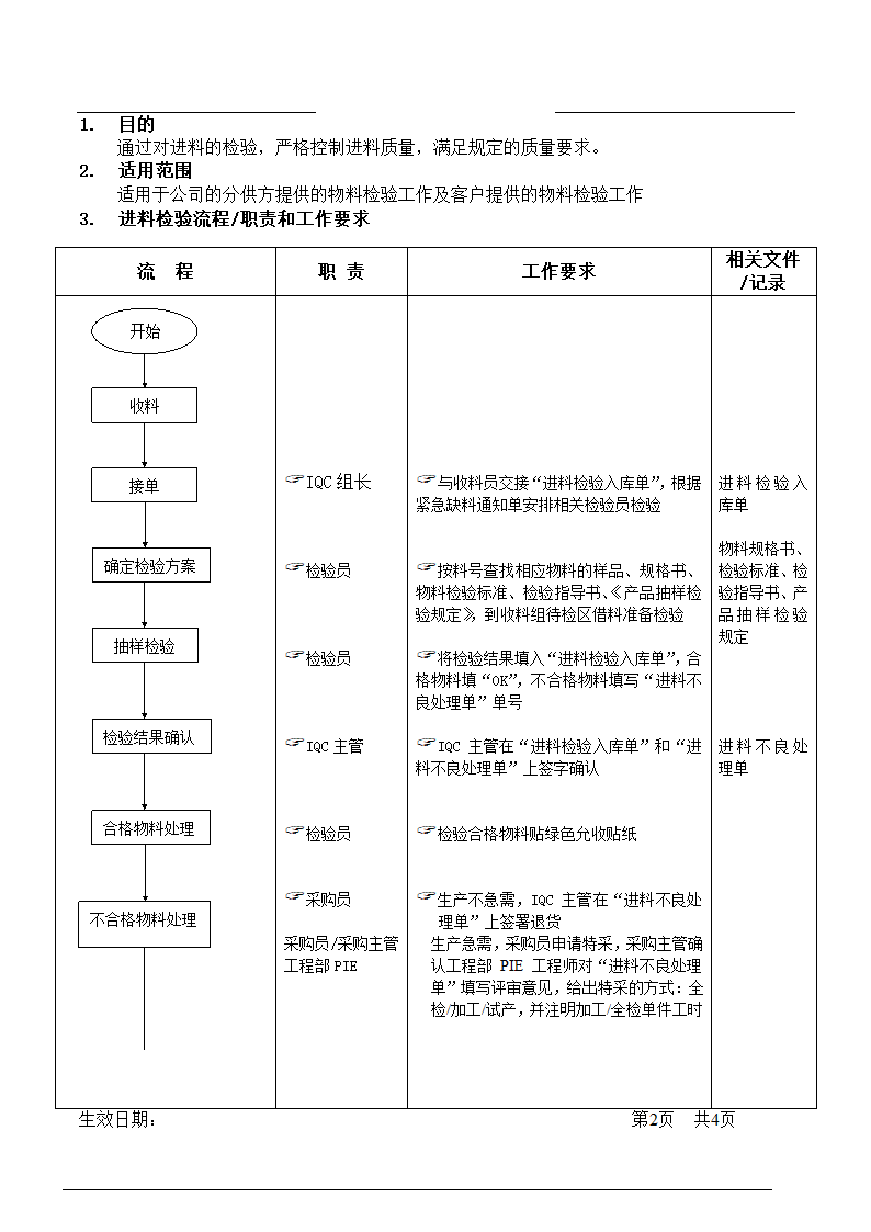 进料检验流程.doc第2页